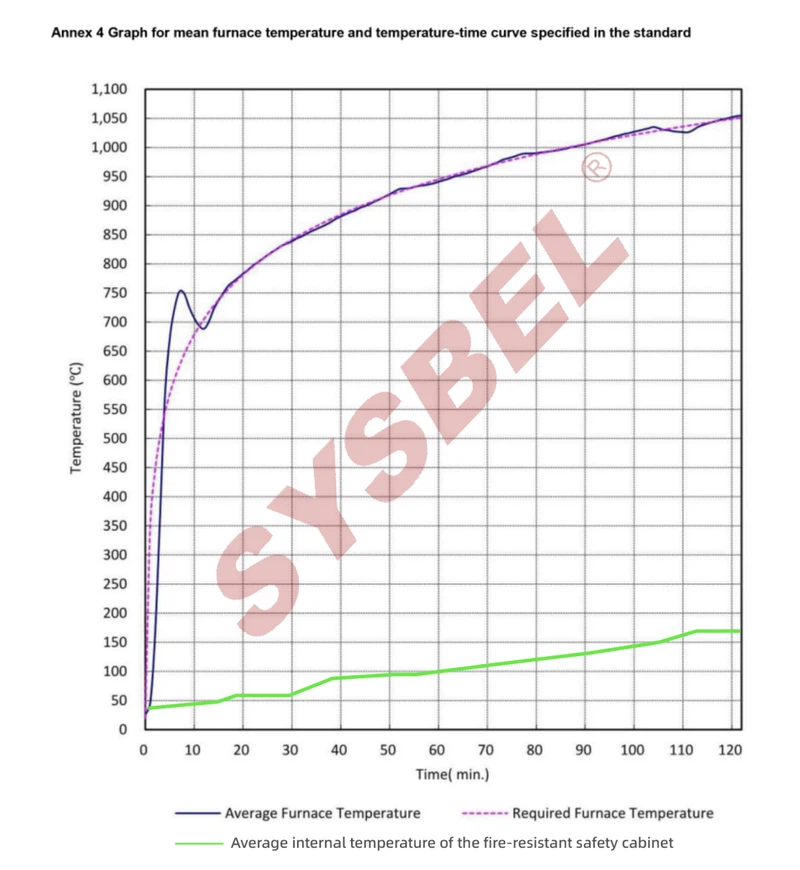 Breakthrough Certification 3 Breakthrough Certification 3