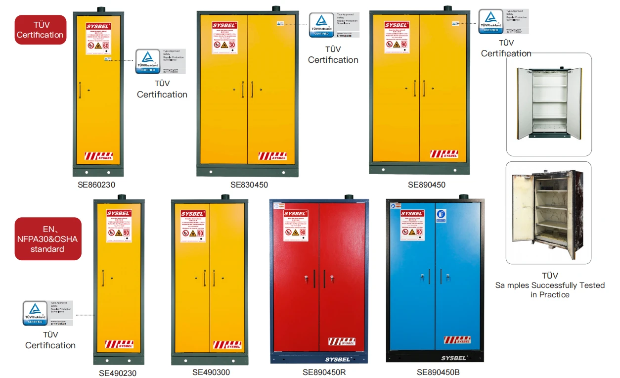 90-Minute EN Flammable Safety Cabinet 90-Minute EN Flammable Safety Cabinet